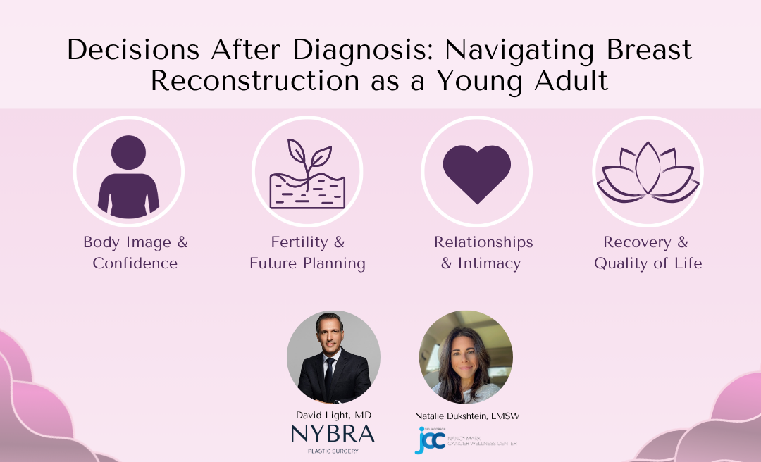 graphic for decisions after diagnosis